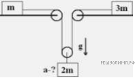 Два пластиковых шарика массами 2m и m находятся на горизонтальном столе