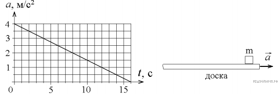 На горизонтальной плоскости лежит брусок массой 4 кг прикрепленный к вертикальной стенке деревянный