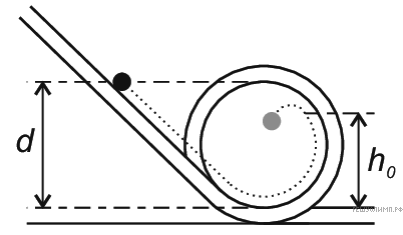 По гладкой горизонтальной плоскости скользит шарик