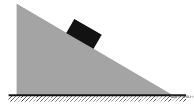 На пути небольшого тела скользящего по гладкому горизонтальному столу находится незакрепленная горка