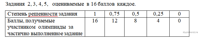 По гладкому горизонтальному столу скользит