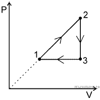 Калькулятор закона состояния идеального газа (давление–объем–температура–количество)