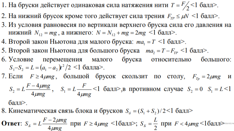 Брусок соскальзывает